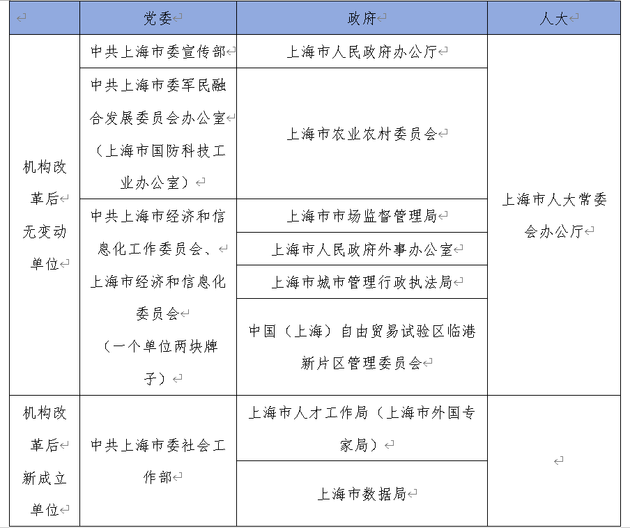 首发！上海市直公开遴选资料，速领