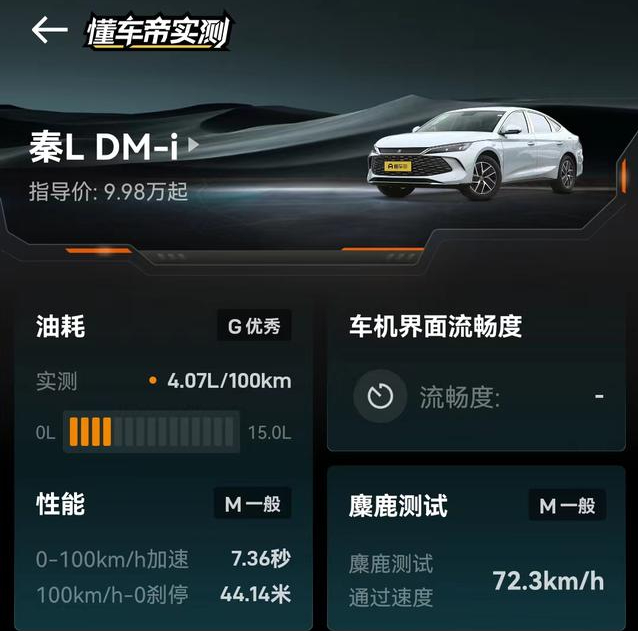 秦L DM-i实测亏电油耗/零百加速成绩出炉，比较接近官方标称数据