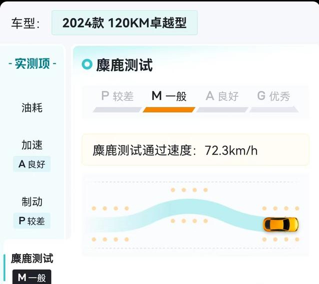 秦L DM-i实测亏电油耗/零百加速成绩出炉，比较接近官方标称数据