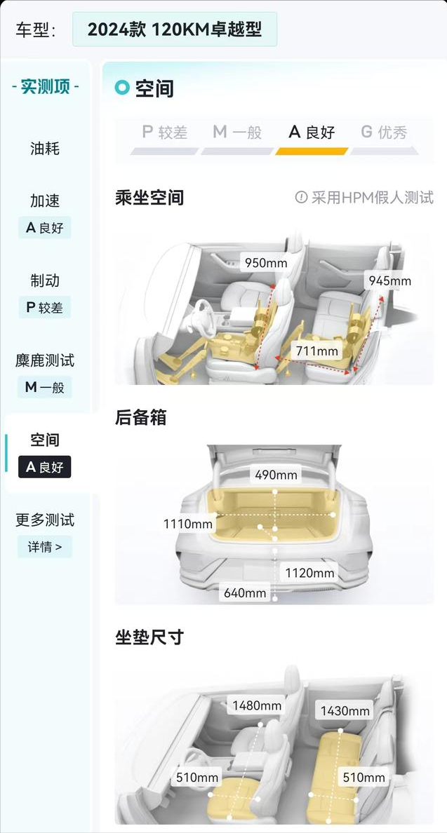 秦L DM-i实测亏电油耗/零百加速成绩出炉，比较接近官方标称数据