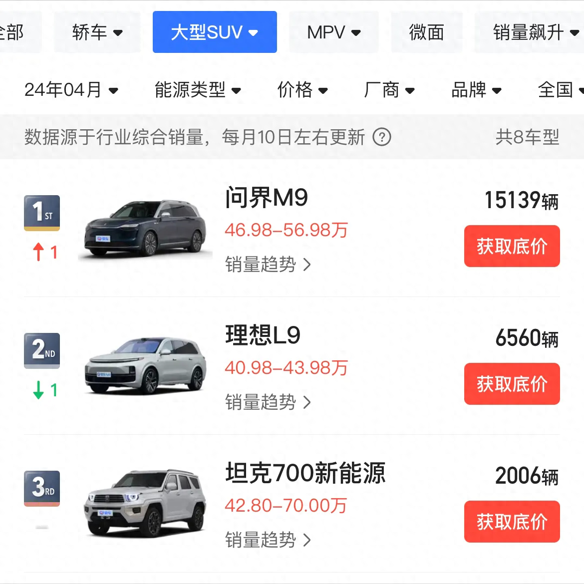 问界M9 vs 理想L9，谁是你心中的新能源大型SUV之最