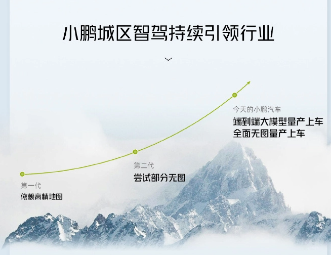 小鹏汽车AI天玑系统开启全量推送，XOS 5.1更新全域大语言模型
