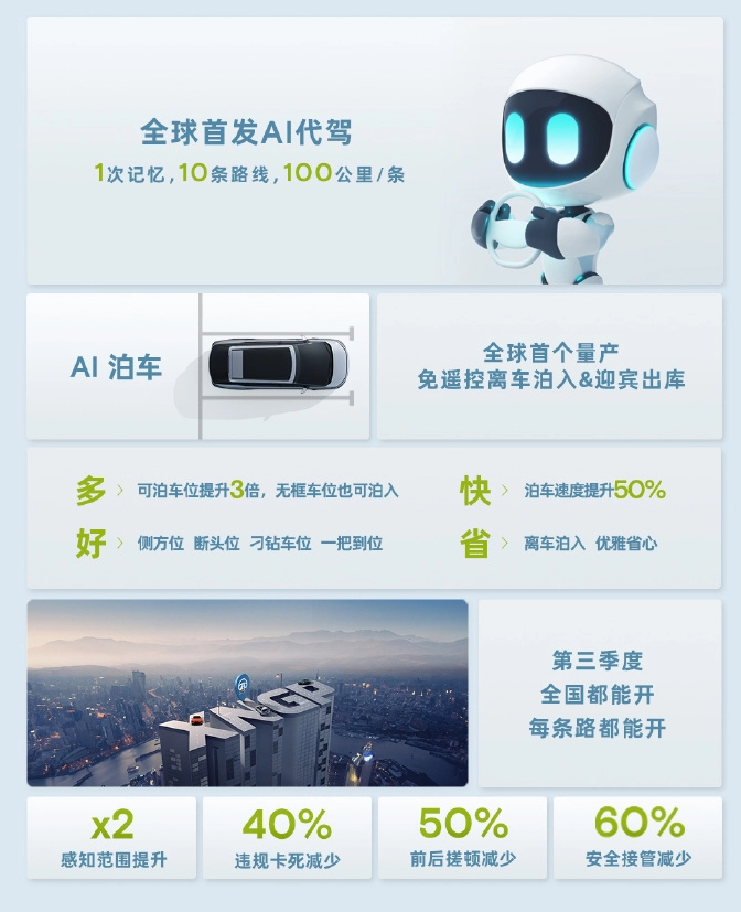 小鹏汽车AI天玑系统开启全量推送，XOS 5.1更新全域大语言模型