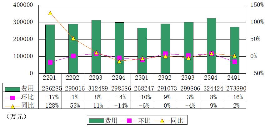 小鹏汽车季报图解：营收65.5亿，经营亏损16.5亿 交付21821辆车