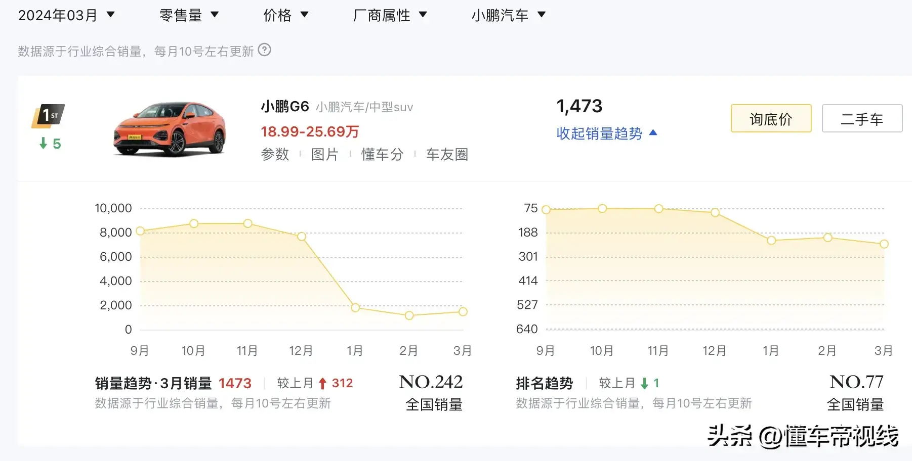 新车 | 售19.99万元起，全系可选装，小鹏G6“暗夜黑”亮相北京车展