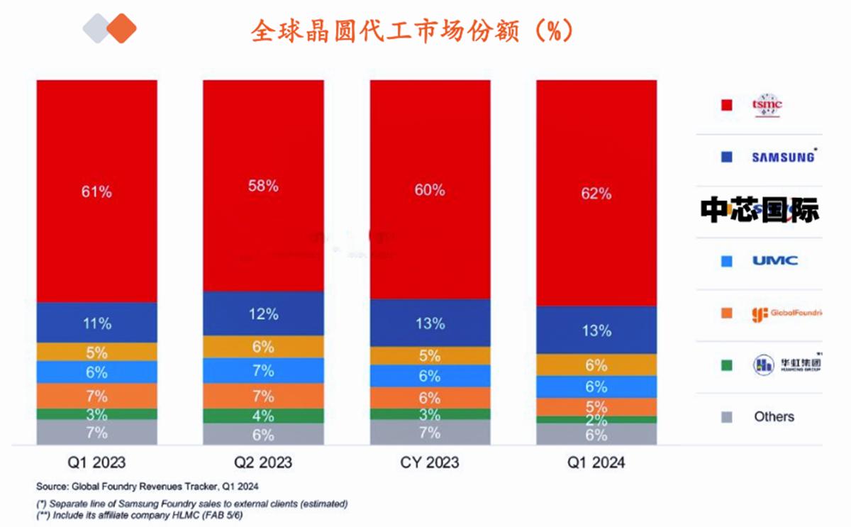 国产芯片历史性进步来了！但别高兴太早