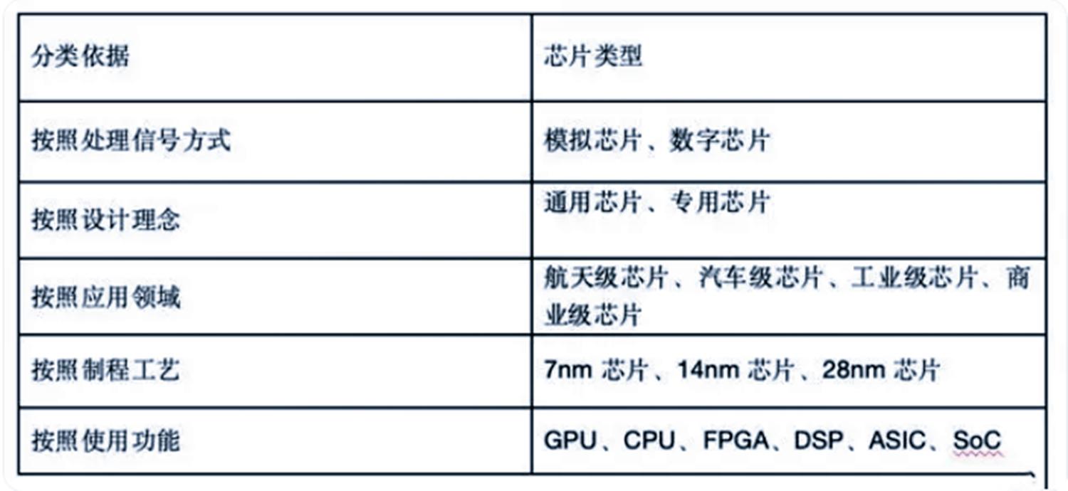 国产芯片历史性进步来了！但别高兴太早