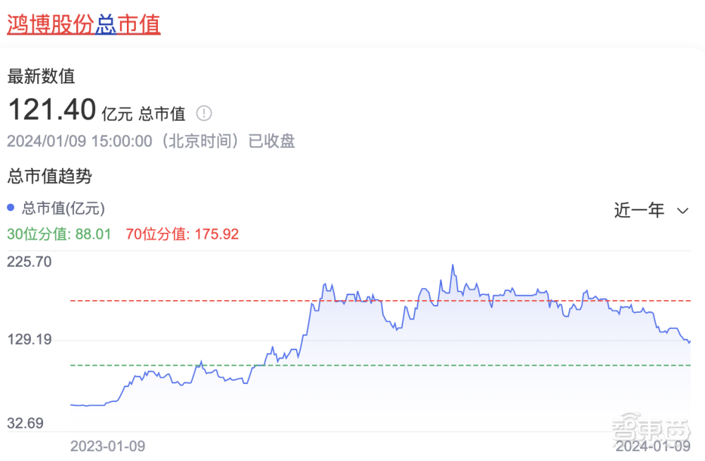 3个月，27亿AIGC大单，国产“算力黑马”杀疯了