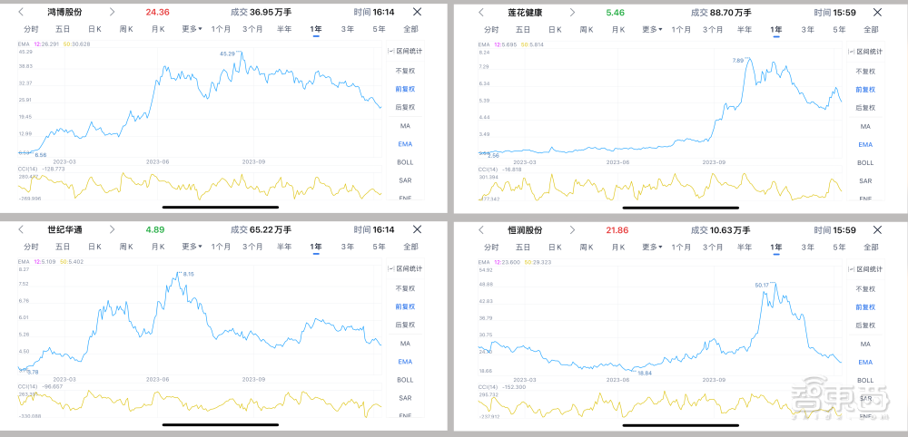 3个月，27亿AIGC大单，国产“算力黑马”杀疯了