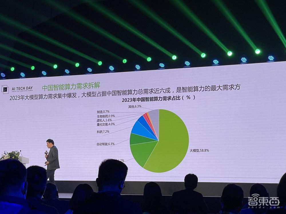 3个月，27亿AIGC大单，国产“算力黑马”杀疯了