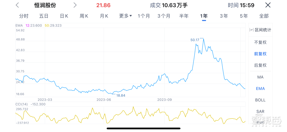 3个月，27亿AIGC大单，国产“算力黑马”杀疯了