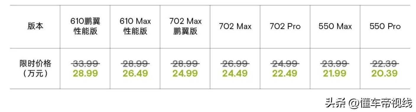 新车 | 限时优惠后售价24.99万元，小鹏P7i 702 Max鹏翼版上市