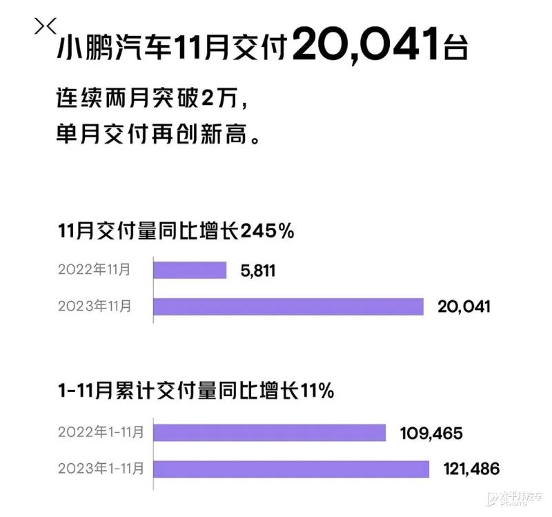 最高优惠2.6万元！小鹏也玩“价格战”了！小鹏P7i全系降价…