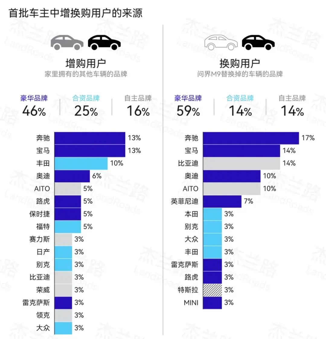 问界M9的车主都是些什么牛人？他们都有一个共同点：富到漏油！