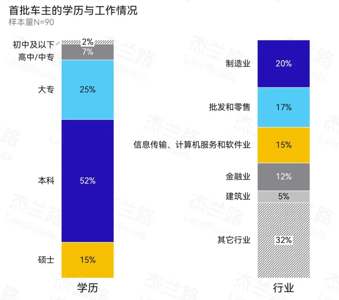 问界M9的车主都是些什么牛人？他们都有一个共同点：富到漏油！
