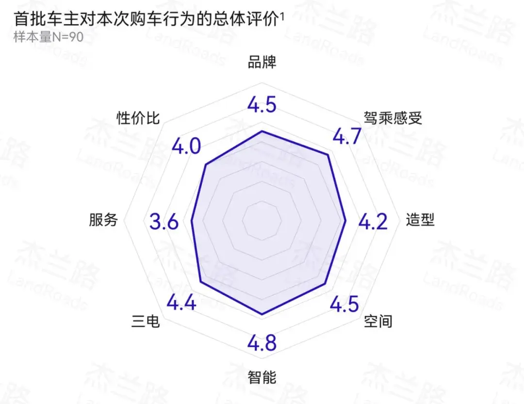 问界M9的车主都是些什么牛人？他们都有一个共同点：富到漏油！