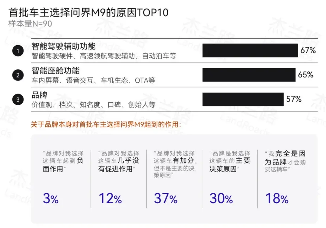 问界M9的车主都是些什么牛人？他们都有一个共同点：富到漏油！