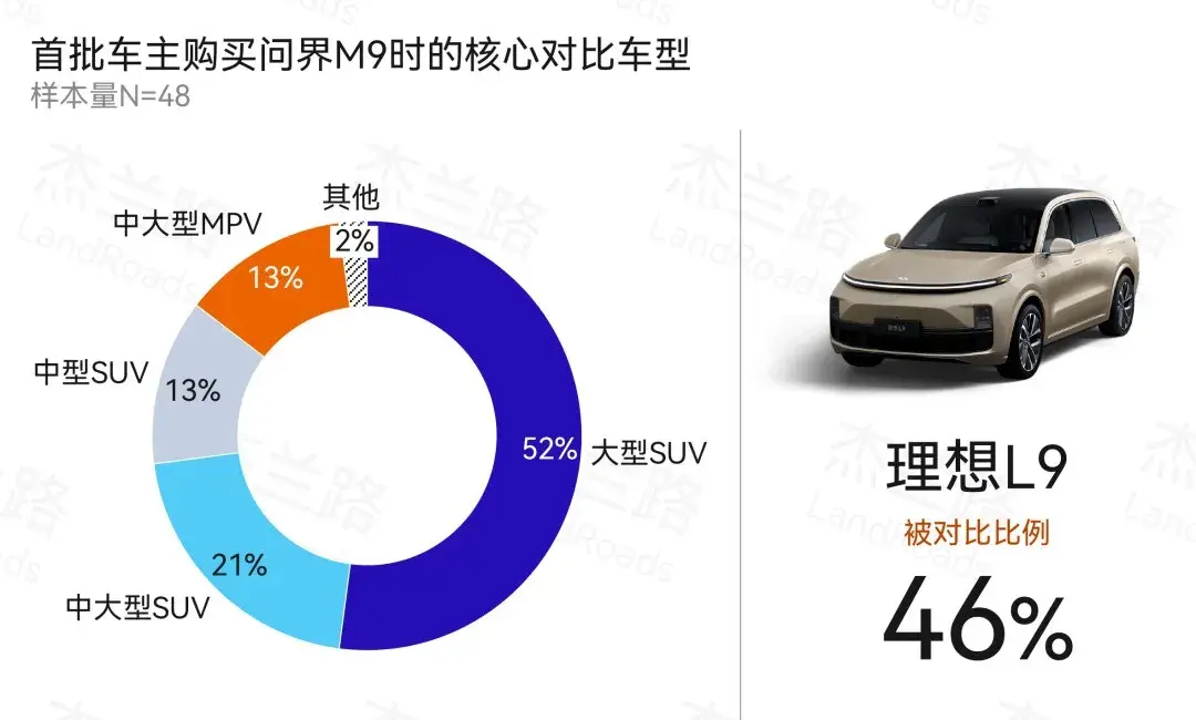 问界M9的车主都是些什么牛人？他们都有一个共同点：富到漏油！