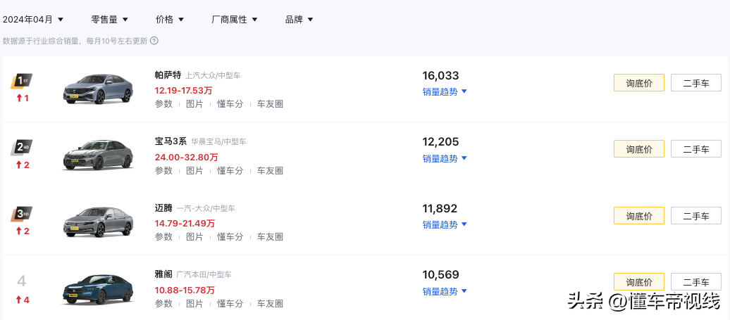 新车 | 售9.98万元起，比亚迪秦L DM-i正式上市，竞争雅阁、凯美瑞？