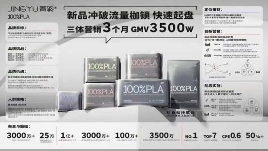 创新提效 | 超品集团再获数字营销领域三项大奖