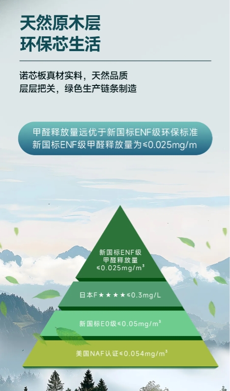 皮阿诺ENF级实木多层诺芯板全“芯”上市，开启家居“芯”时代