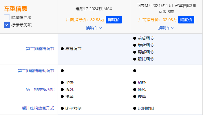 奶爸车都纠结这两款？理想L7/全新问界M7 Ultra全面对比