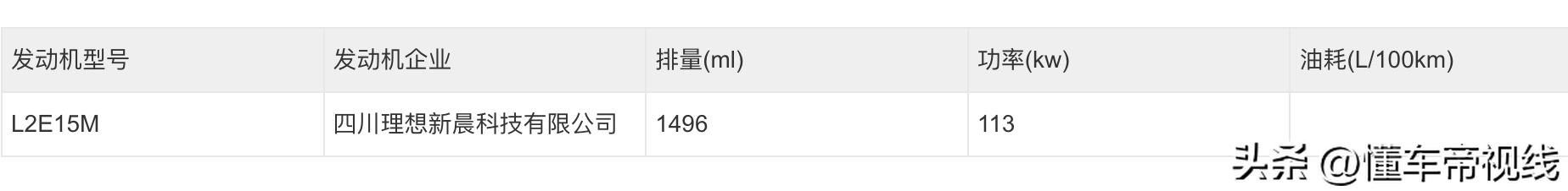 新车｜电池容量调整，理想L6新车型曝光，现款24.98万元起
