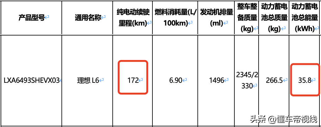 新车｜电池容量调整，理想L6新车型曝光，现款24.98万元起