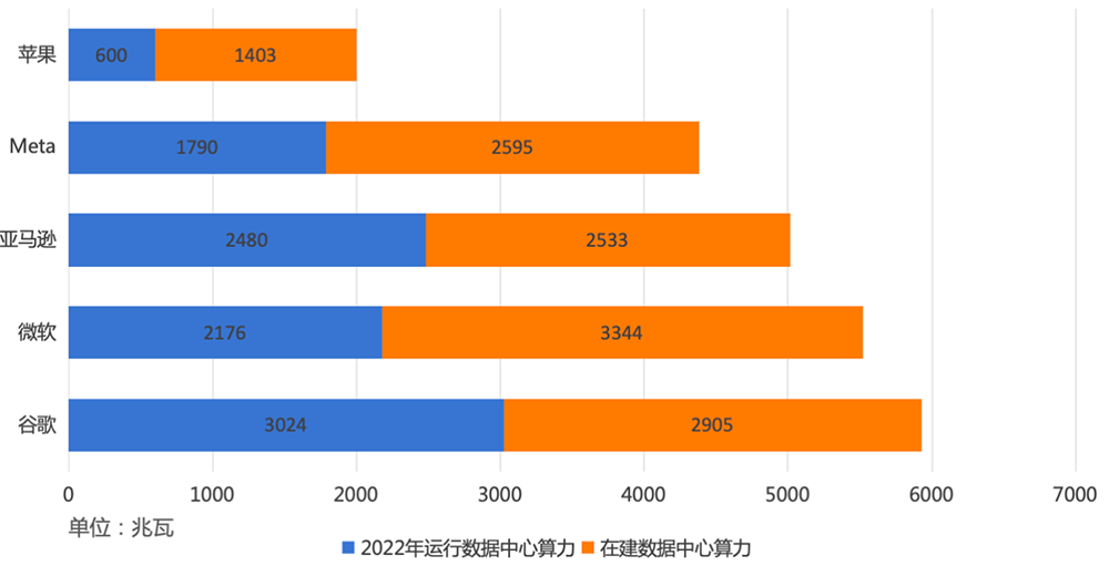 人工智能与能源约束的矛盾能否化解
