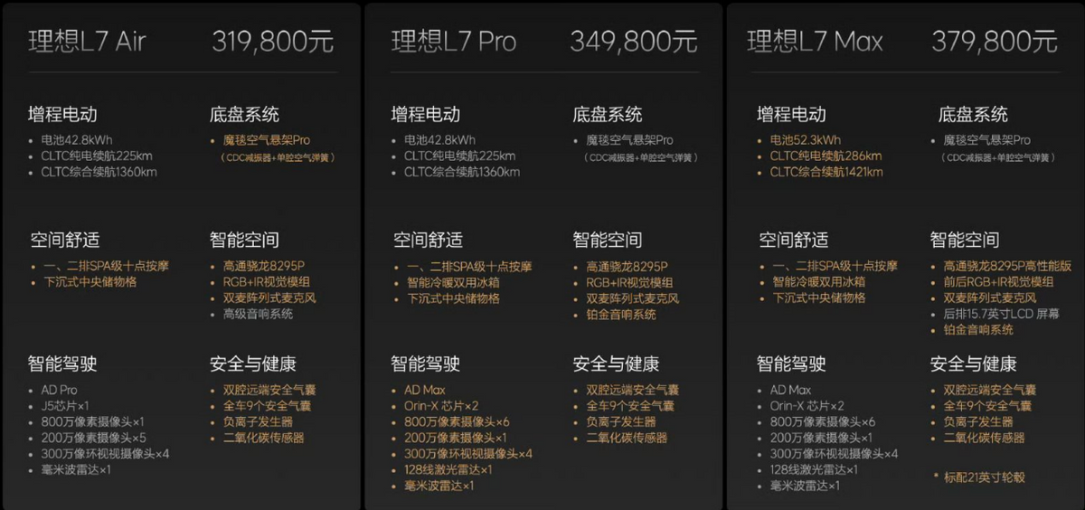 24款的理想L系列有何变化？看看理想L7、L8、L9的配置解读