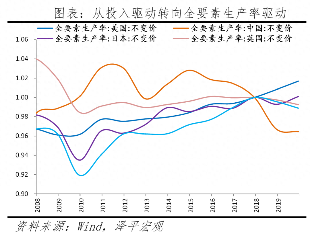 如何理解“新质生产力”