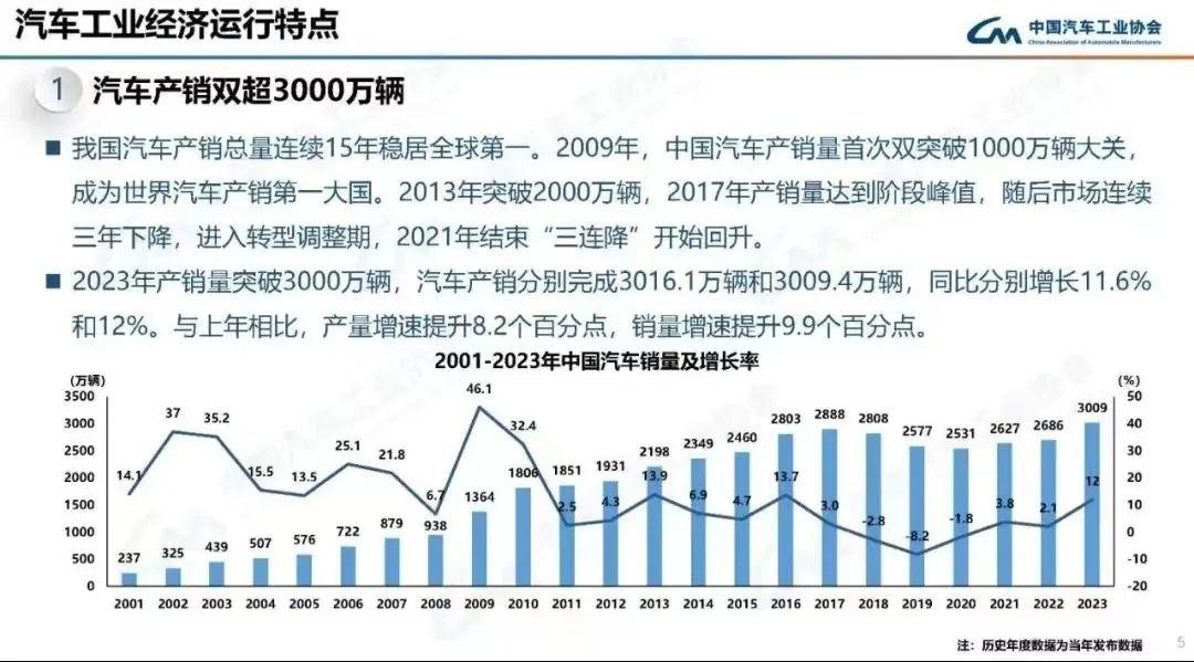 产销态势高涨的新能源汽车，性价比真的高吗？