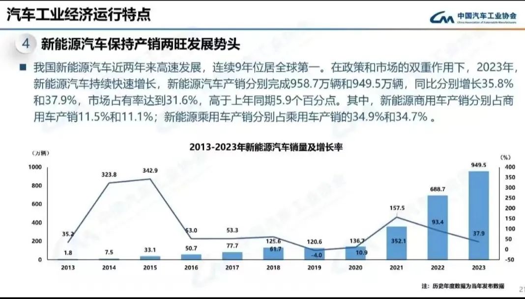 产销态势高涨的新能源汽车，性价比真的高吗？