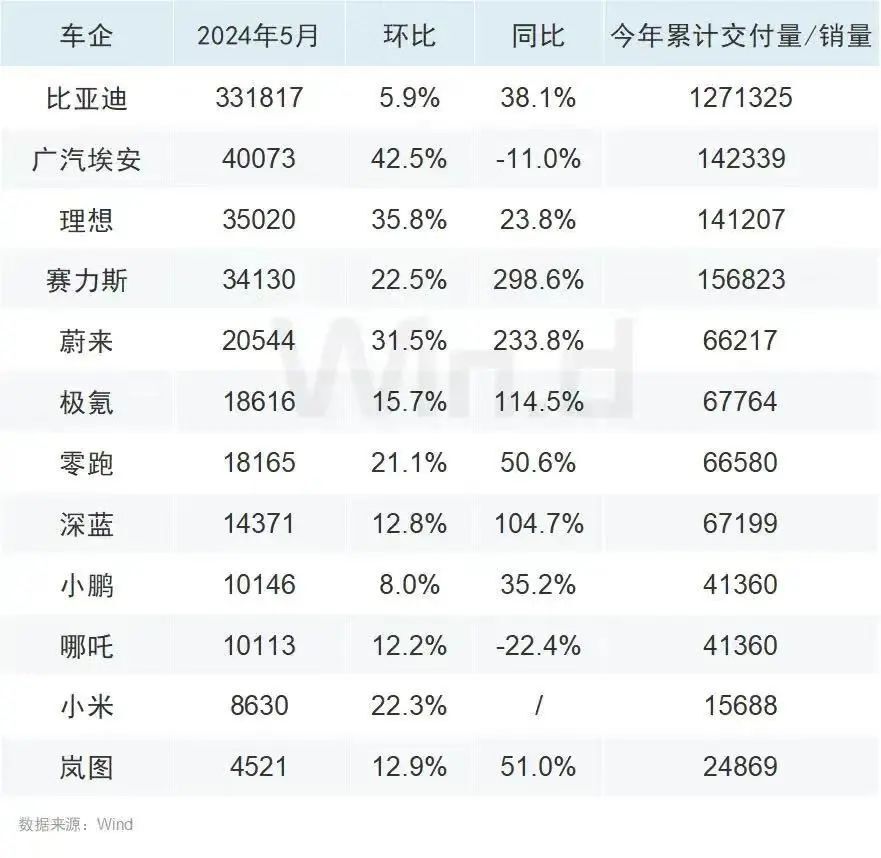陈琦：仅用时六个月，国产新能源汽车领域“大变天”