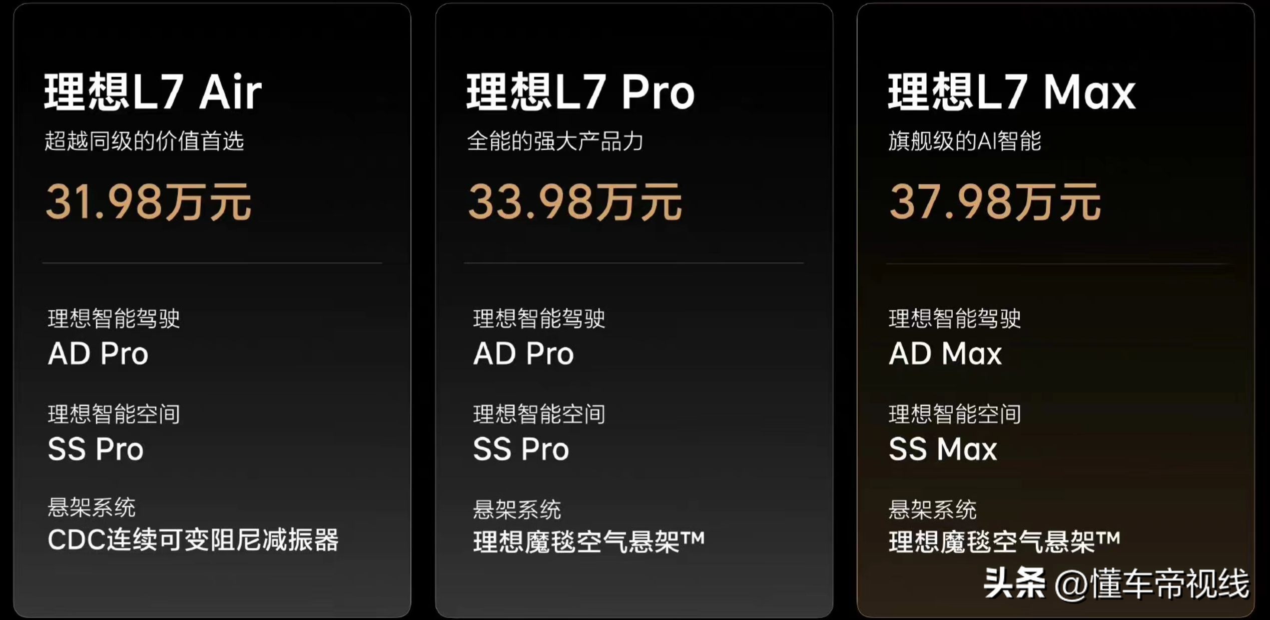 新车 | 31.98万元起售，五座中大型增程式SUV，理想L7实拍解析