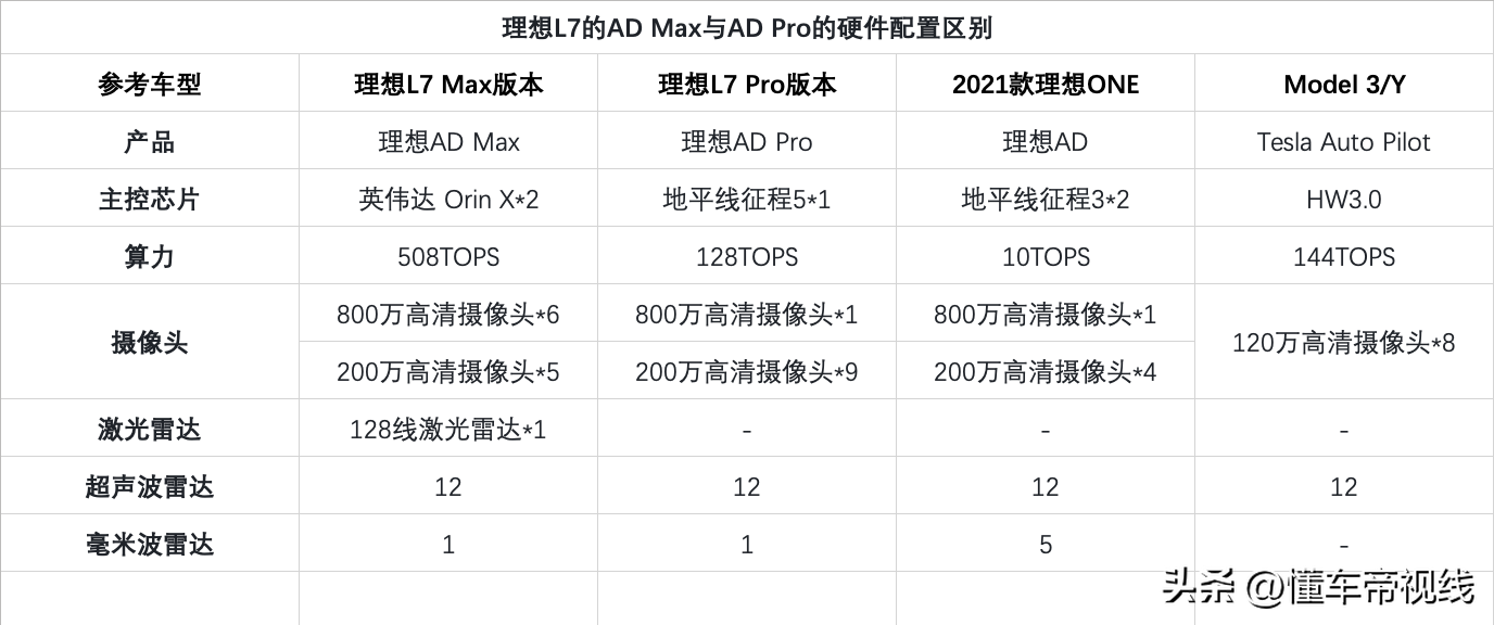 新车 | 31.98万元起售，五座中大型增程式SUV，理想L7实拍解析