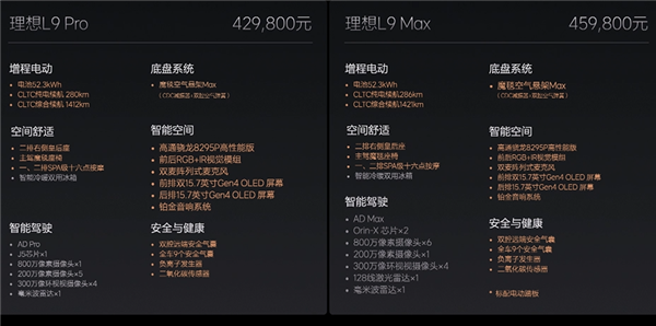 销量最好的国产大型SUV！新款理想L9上市：42.98万起