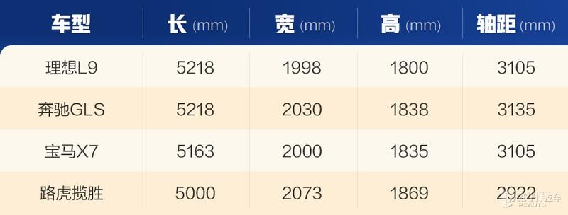 试驾理想L9：这底盘钱算是花的值了