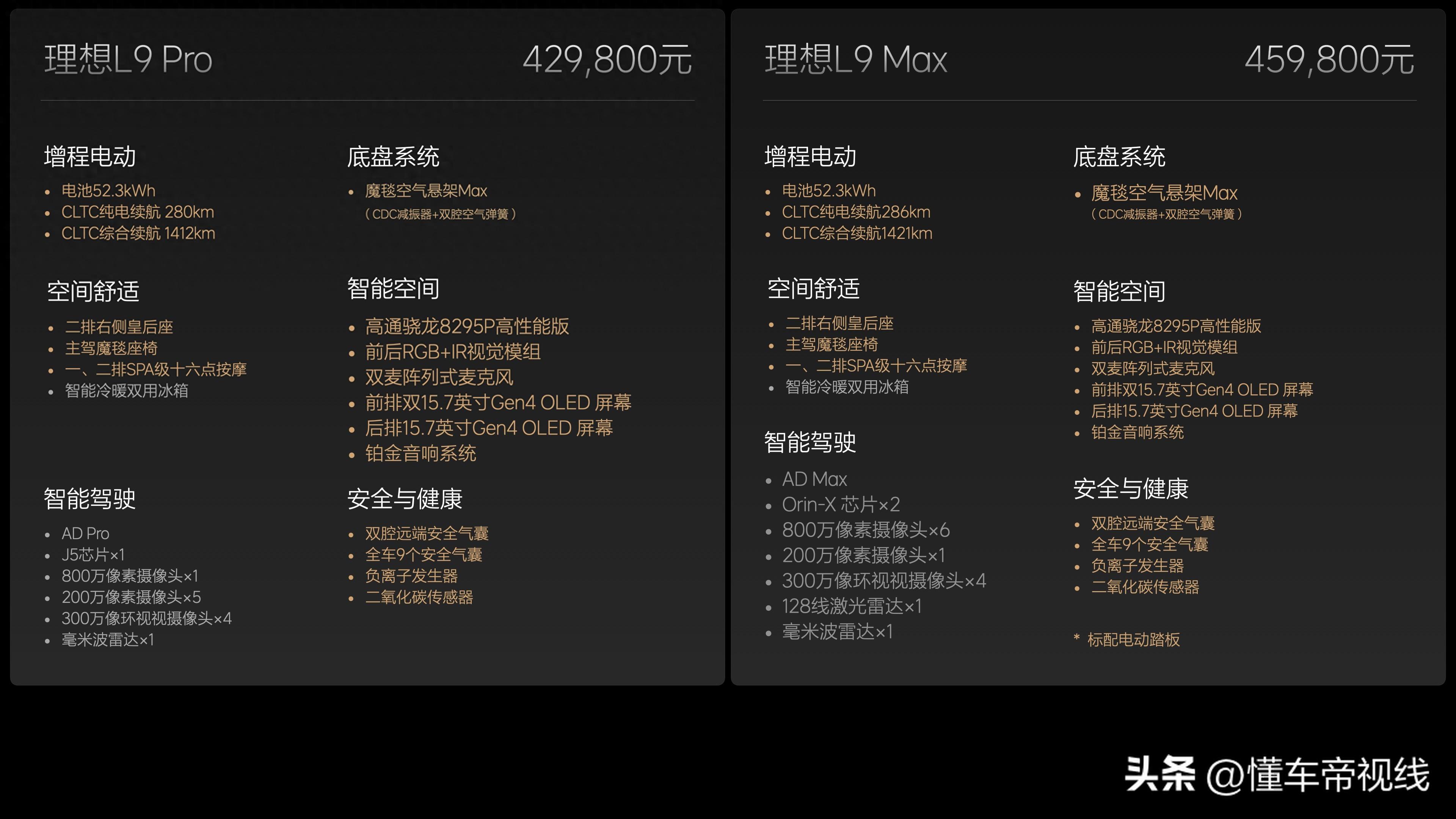 新车 | 42.98万起，8295芯片/双腔空悬/电池容量升级 新款理想L9上市