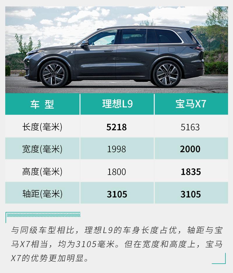 试驾理想L9 不到50万元就能带来百万级的体验？