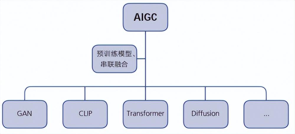 深度 | 啥是AIGC？为什么麦肯锡认为：50%的职业将被AI取代...
