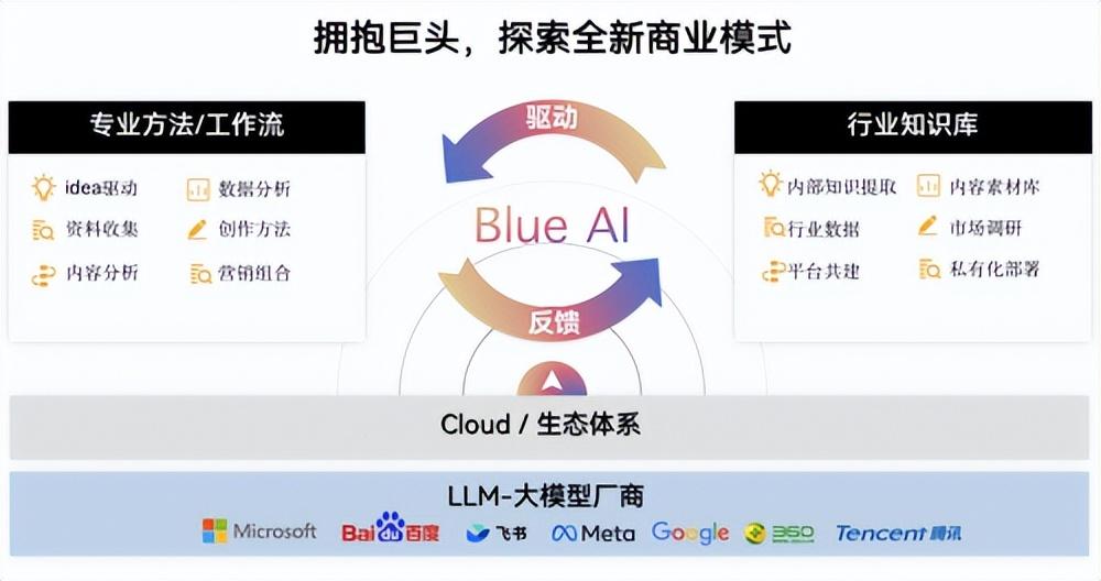 深度 | 啥是AIGC？为什么麦肯锡认为：50%的职业将被AI取代...