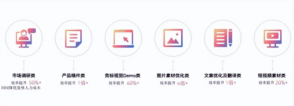 深度 | 啥是AIGC？为什么麦肯锡认为：50%的职业将被AI取代...