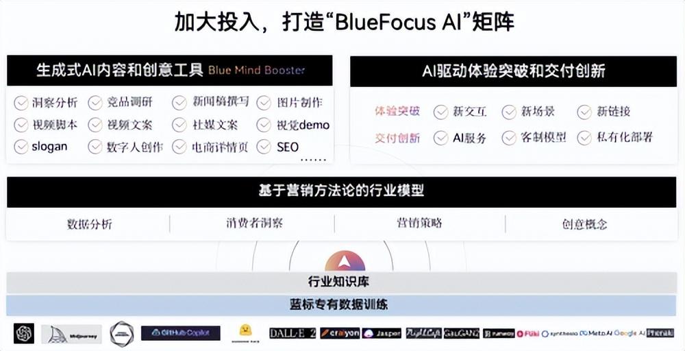深度 | 啥是AIGC？为什么麦肯锡认为：50%的职业将被AI取代...