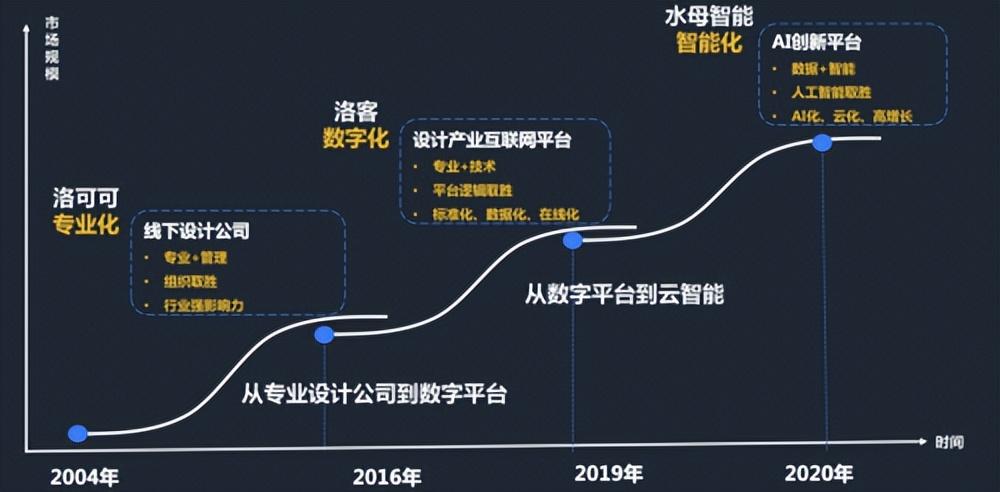 深度 | 啥是AIGC？为什么麦肯锡认为：50%的职业将被AI取代...