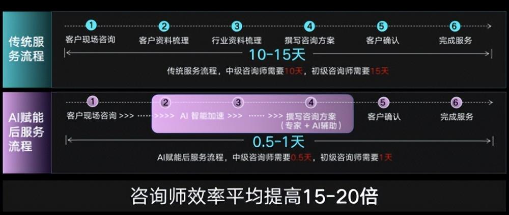 深度 | 啥是AIGC？为什么麦肯锡认为：50%的职业将被AI取代...