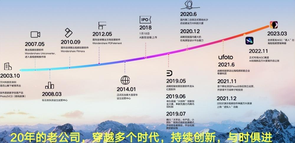 深度 | 啥是AIGC？为什么麦肯锡认为：50%的职业将被AI取代...