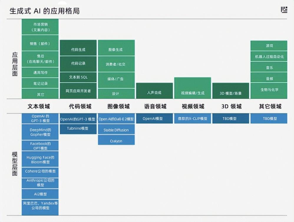 深度 | 啥是AIGC？为什么麦肯锡认为：50%的职业将被AI取代...
