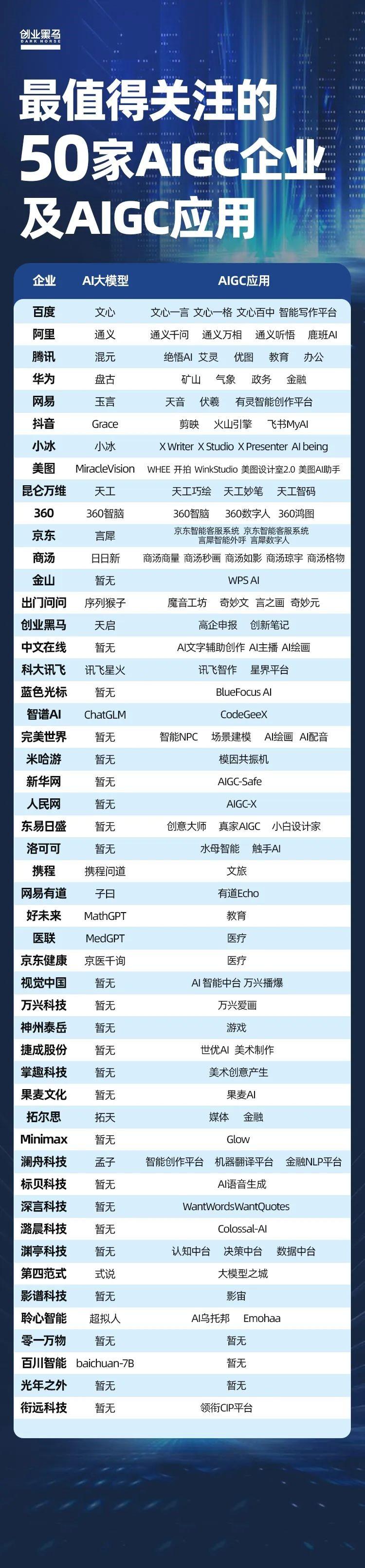 深度 | 啥是AIGC？为什么麦肯锡认为：50%的职业将被AI取代...