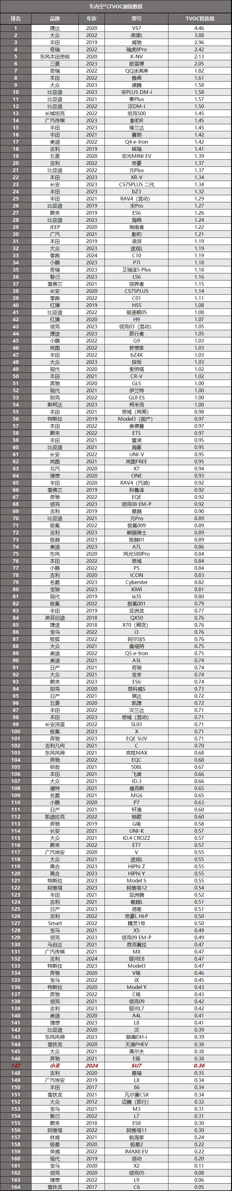 小米SU7拆解：别着急，看看质量和售后再买不迟！